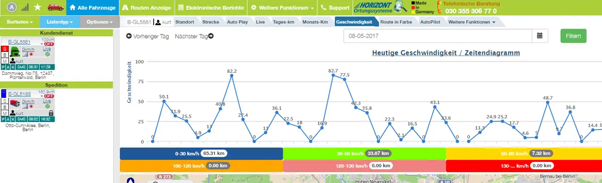 Auf der Geschwindigkeitsreport Seite habe Sie die Möglichkeit